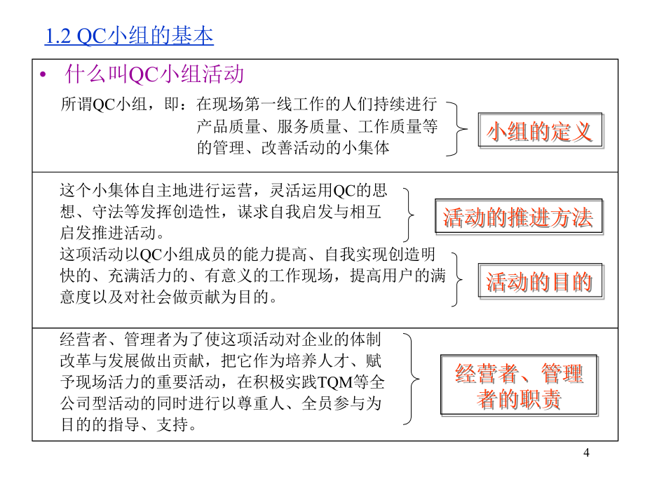 QC小组活动推进及成果报告的编写_第4页