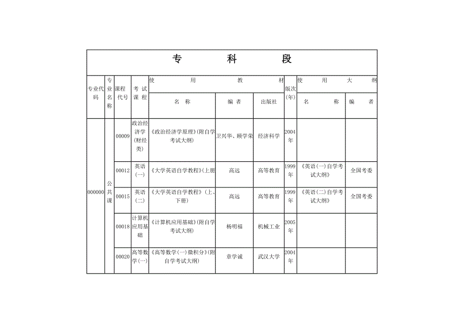 新闻学自考专科教材_第1页