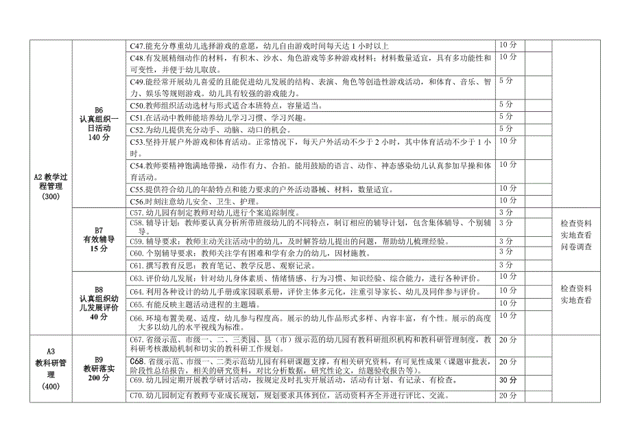 幼儿园教学常规管理督查评估细则_第3页