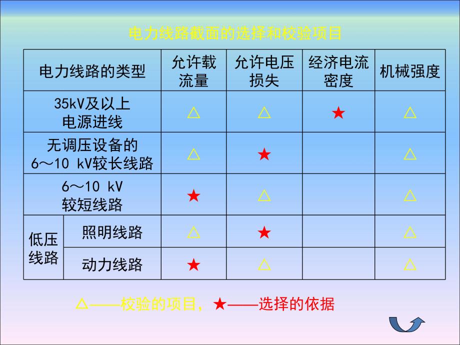 项目五导线和电缆截面的选择_第3页