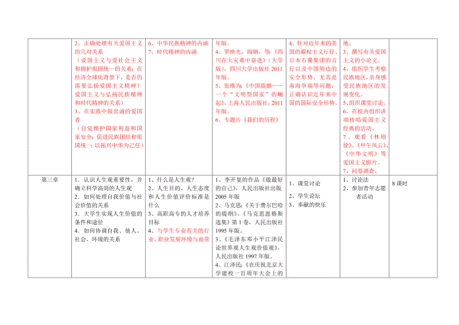 教学实施要点 (最新)_第3页