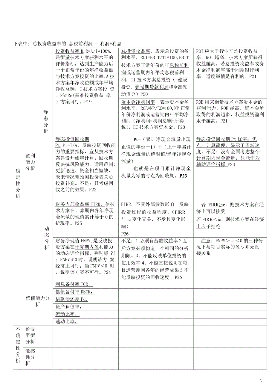 2018年一建工程经济重点考点浓缩总结_第3页