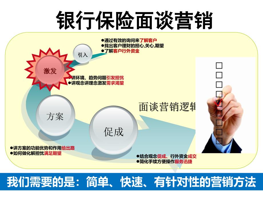 合众健康保障面谈训练_第2页