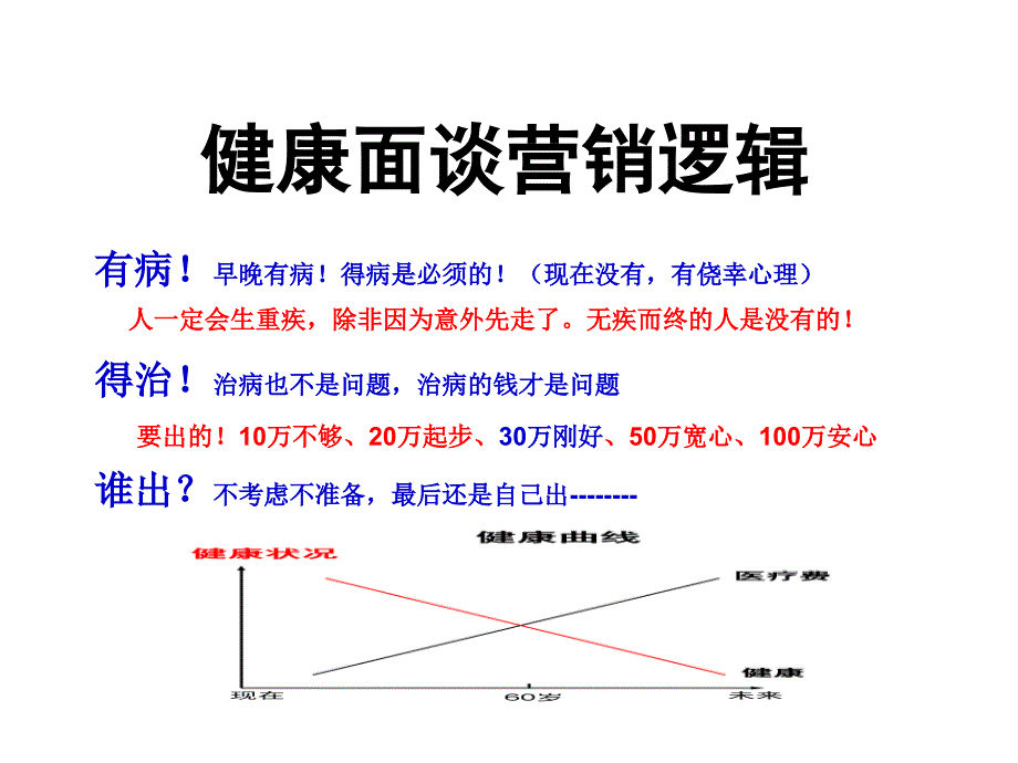 合众健康保障面谈训练_第3页