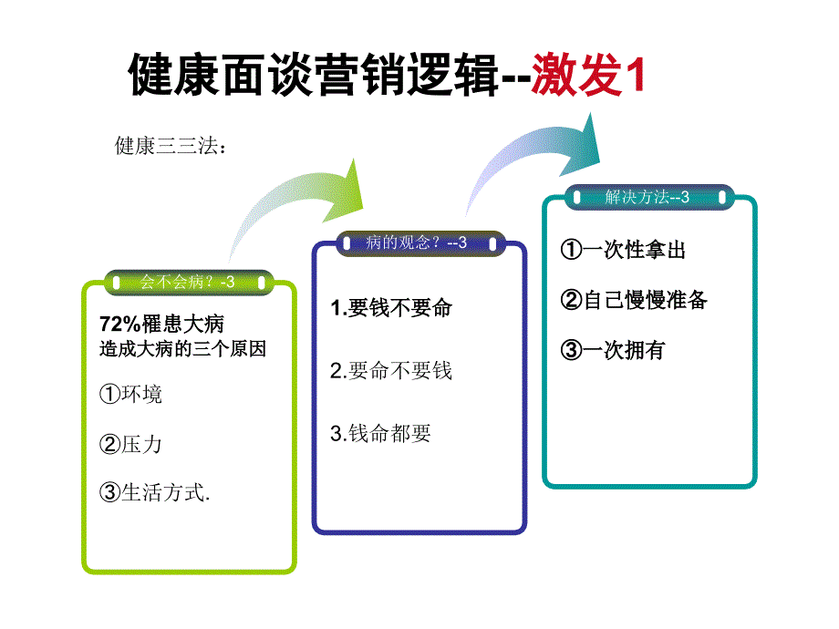 合众健康保障面谈训练_第4页