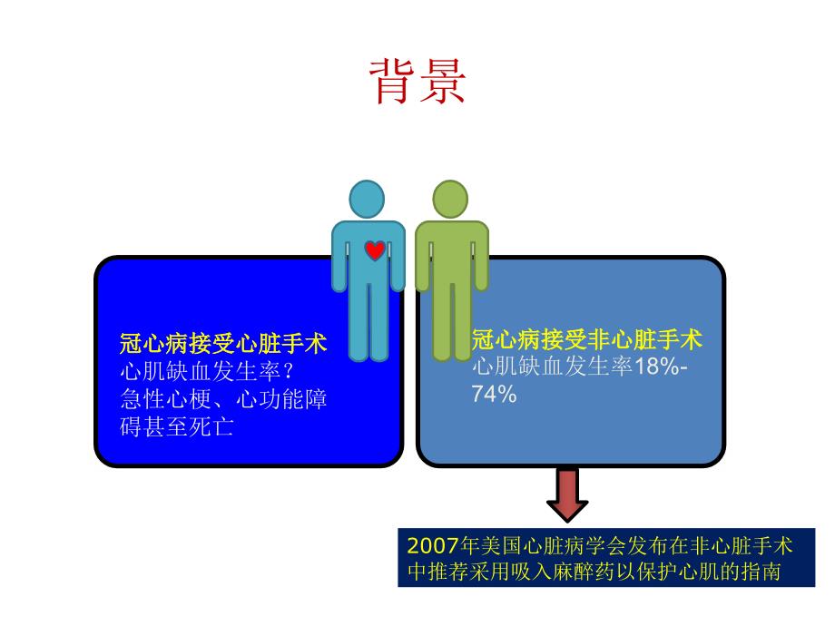 七氟醚的心肌保护_第2页