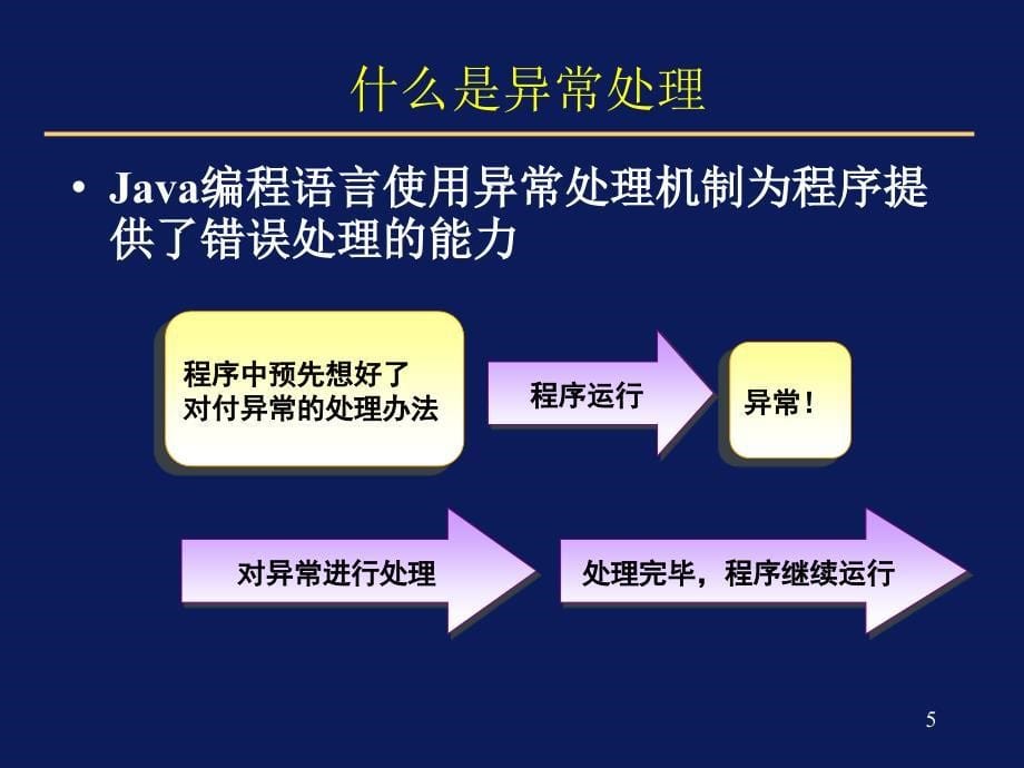 Java学习之异常处理_第5页