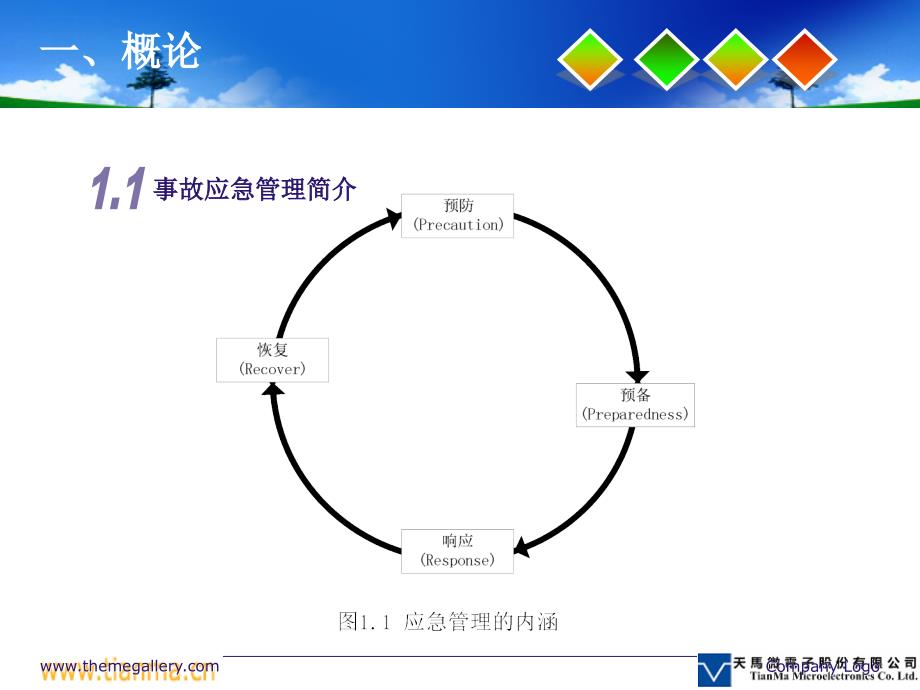 讲义-事故救援应急预案幻灯片_第3页