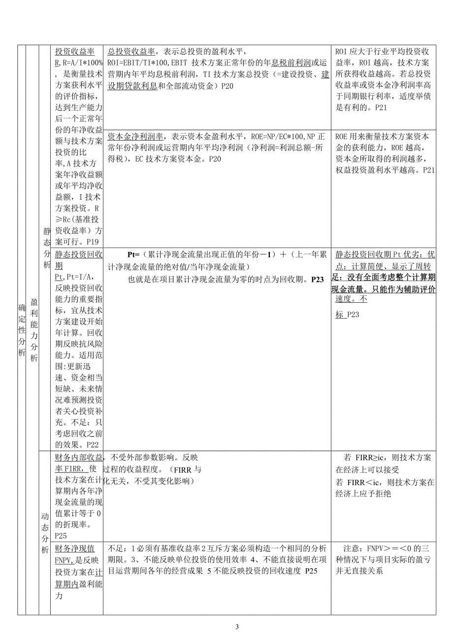 2018年一建建设工程经济梅世强完美总结新版_第3页