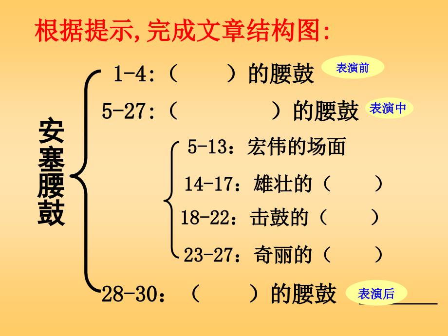 [八年级语文课件]八年级语文安塞腰鼓15课件_第3页