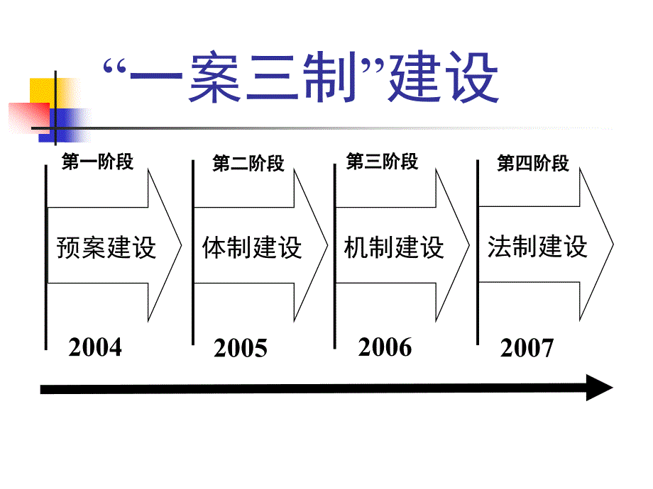 卫生应急骨干应急管理的基本理论与能力建设_第4页