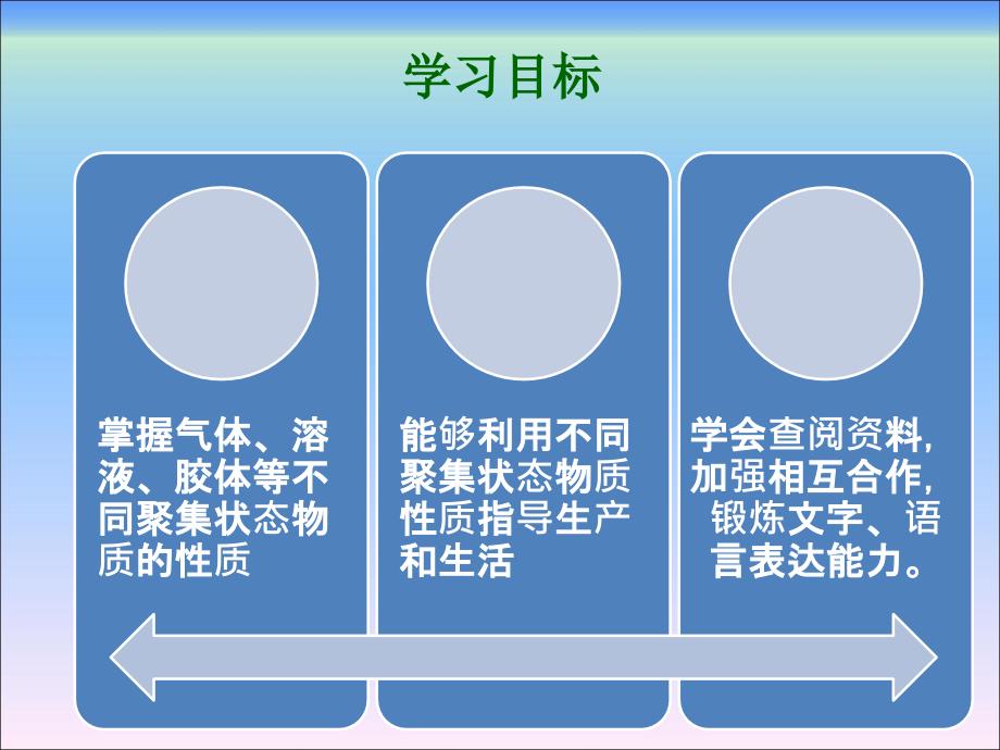 化学基础-溶液（稀溶液）_第3页