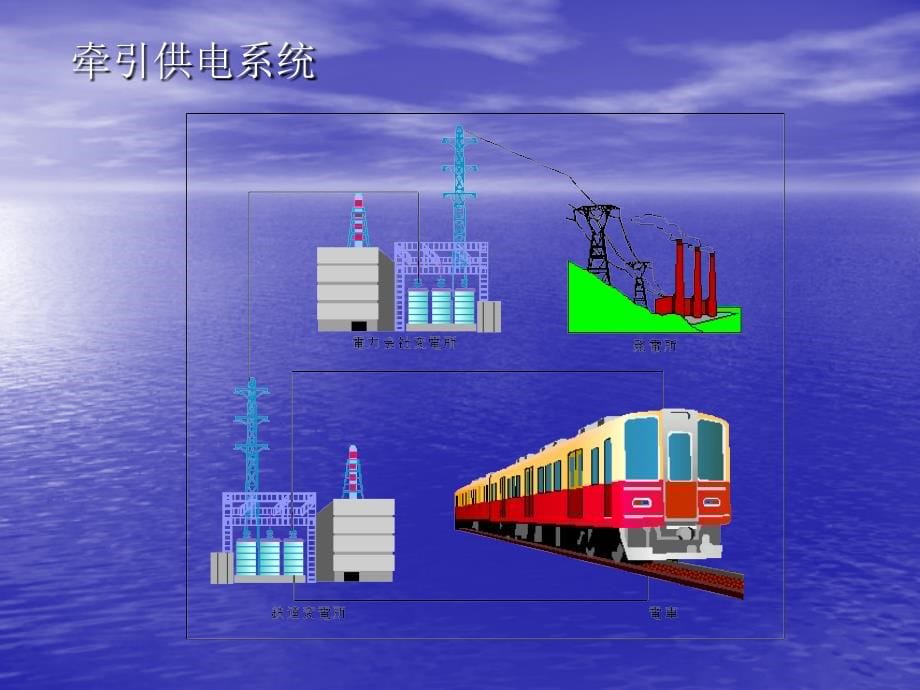 接触网原理讲座_第5页