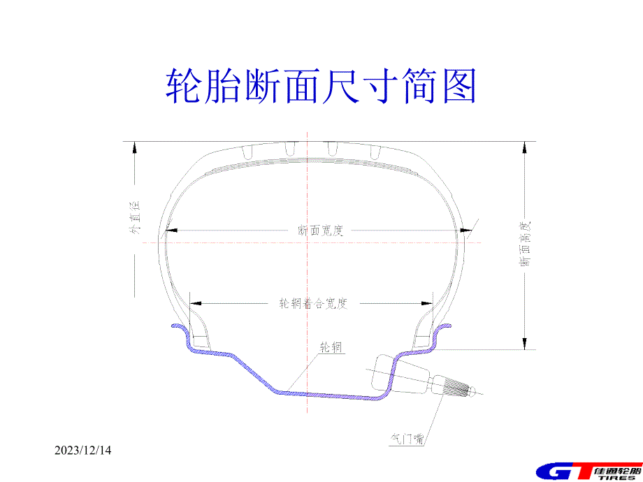 轮胎胎侧文字基础知识培训幻灯片_第2页