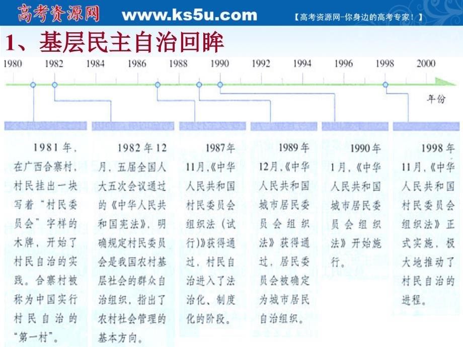 高中政治 1.2.3《民主管理：共创幸福生活》课件(新人教必修2)_第5页