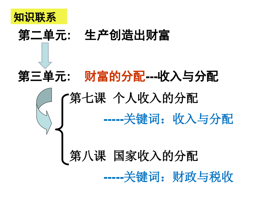 高中政治课件  第七讲个人收入的分配(高三一轮复习用)_第1页