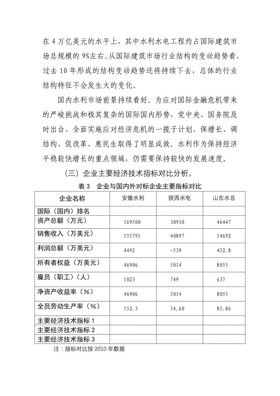 山东水总主业构成情况调查报告_第5页