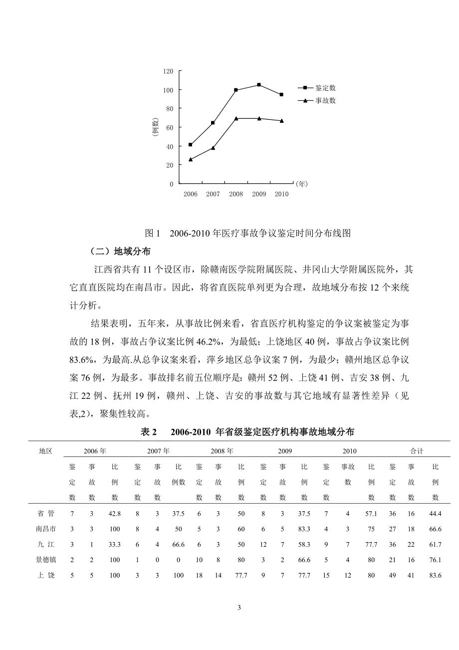 江西省医疗安全分析报告_第3页