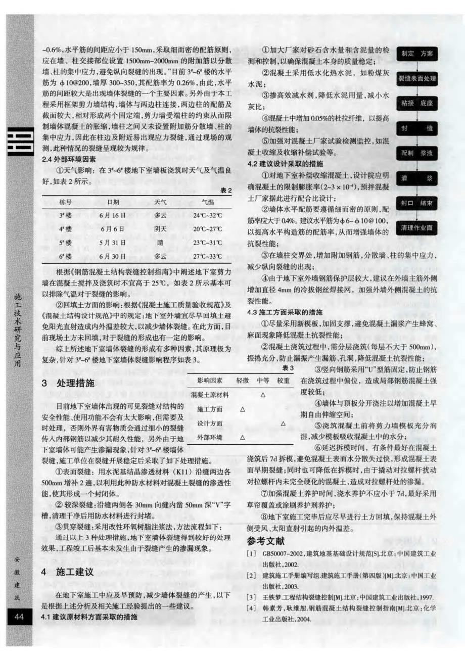 某工程地下室墙板裂缝原因分析与处理措施_第2页