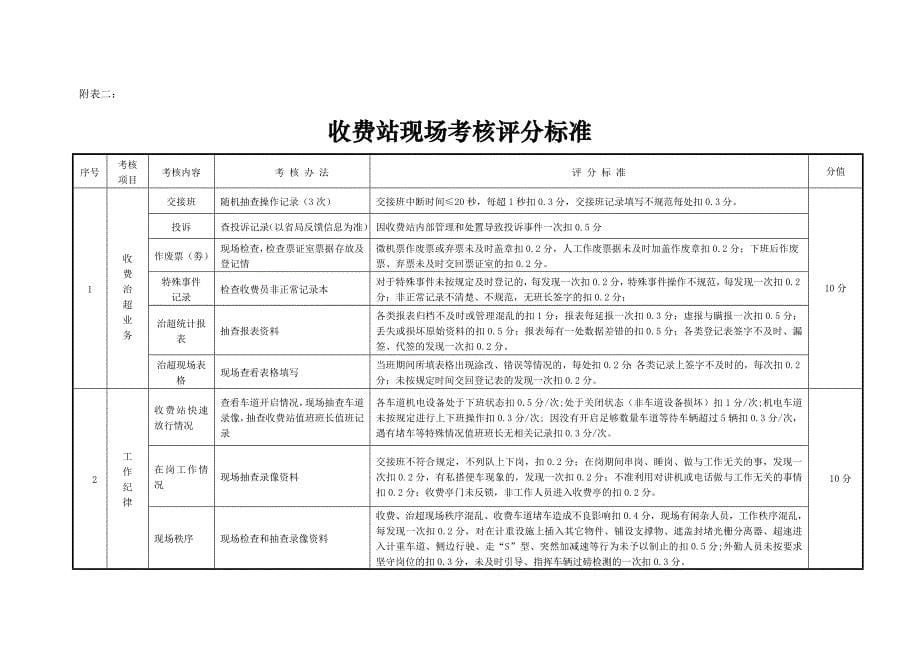 收费站考核办法(治超)_第5页