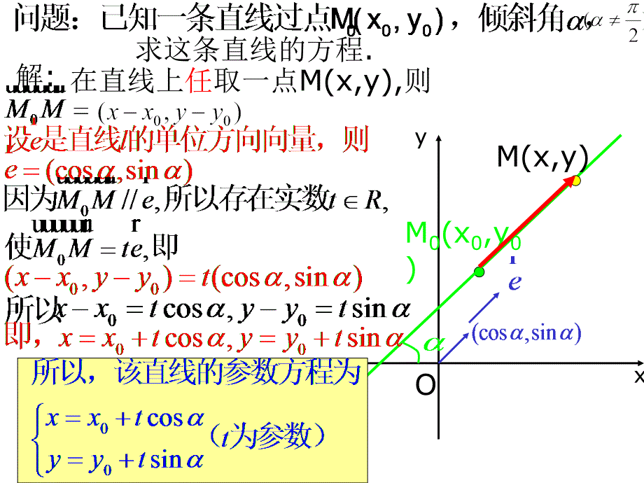 高中数学课件  三   直线的参数方程_第3页