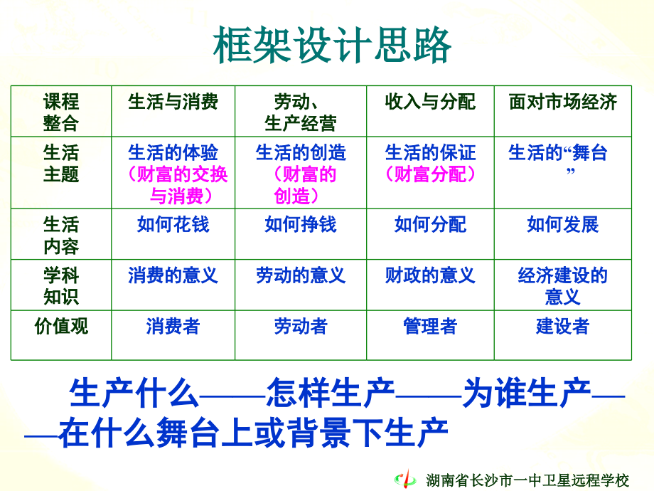 高三政治《09高考一轮复习经济第一课》_第3页