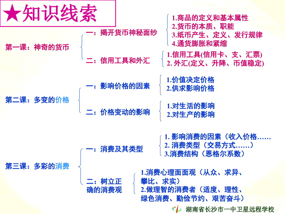 高三政治《09高考一轮复习经济第一课》_第4页