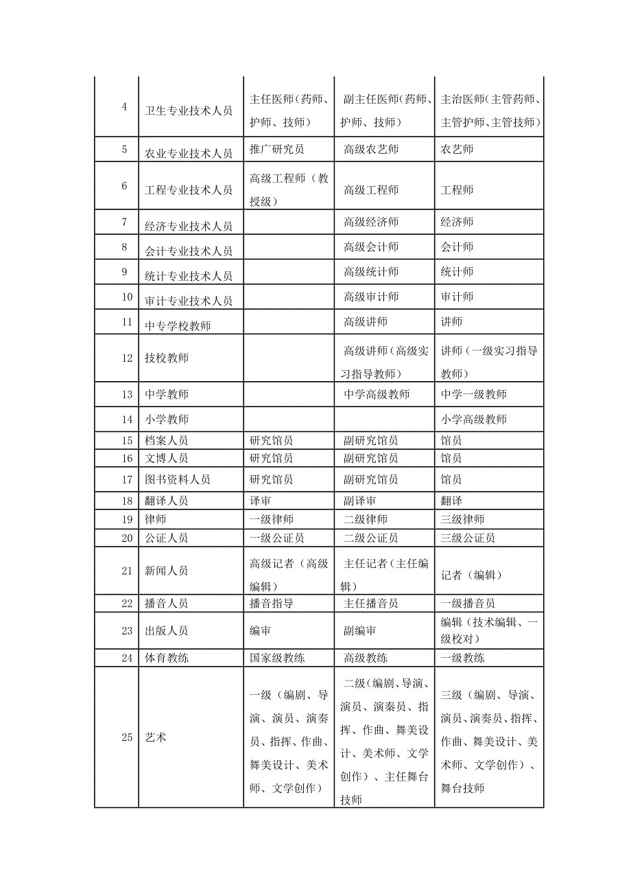 北京市申请工作居住证政策解答_第2页