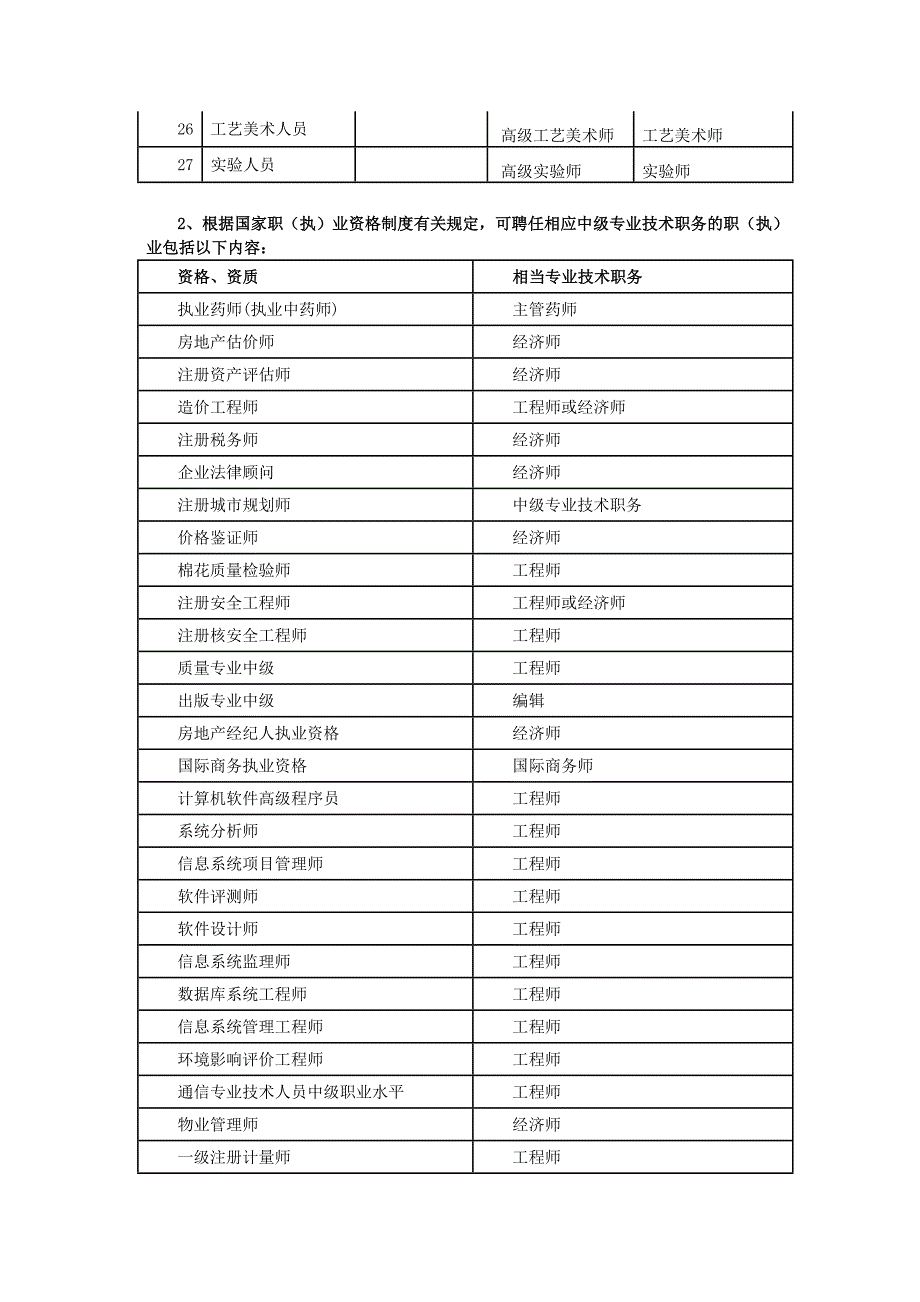 北京市申请工作居住证政策解答_第3页