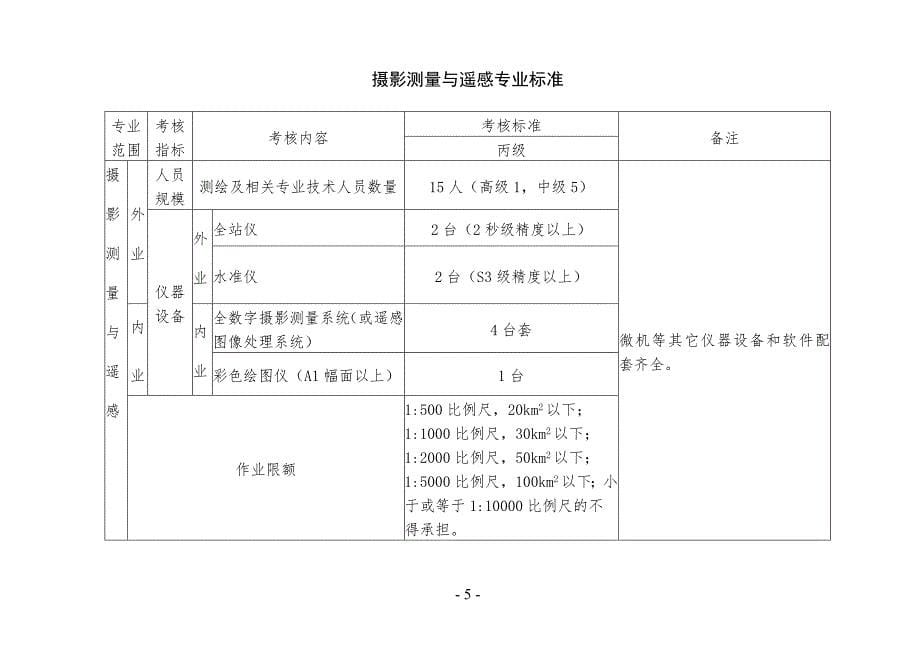 测绘资质专业标准_第5页