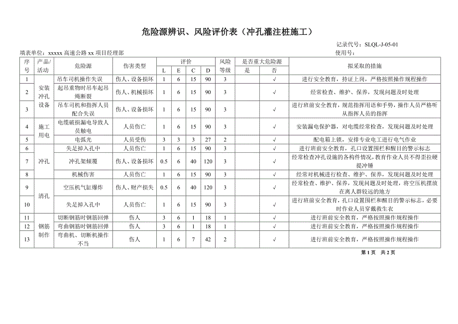 某高速公路工程项目危险源辨识(连续钢构桥、普通简支梁桥、路基挖方填方施工)_第1页