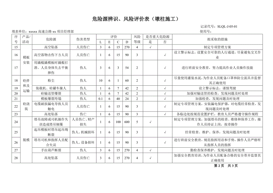 某高速公路工程项目危险源辨识(连续钢构桥、普通简支梁桥、路基挖方填方施工)_第4页