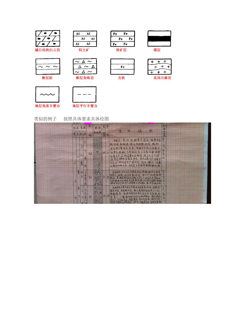 综合柱状剖面图规范_第3页