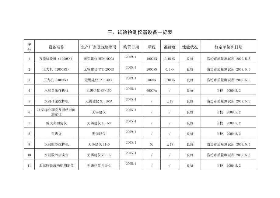 某公路改建工程工地试验室申请临时资质文本_第5页