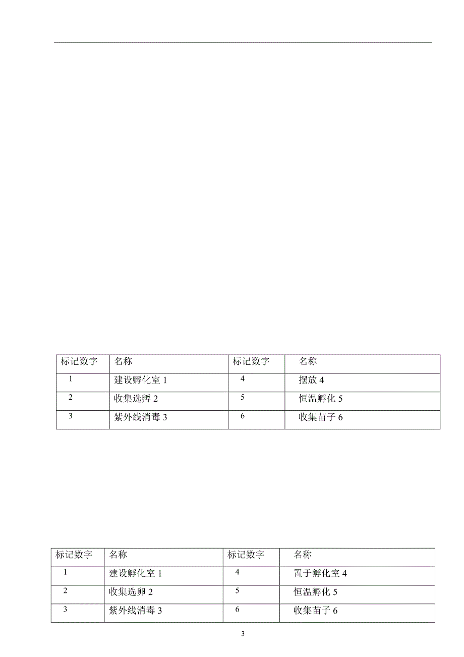 甲鱼,黄超,说明书4_第3页