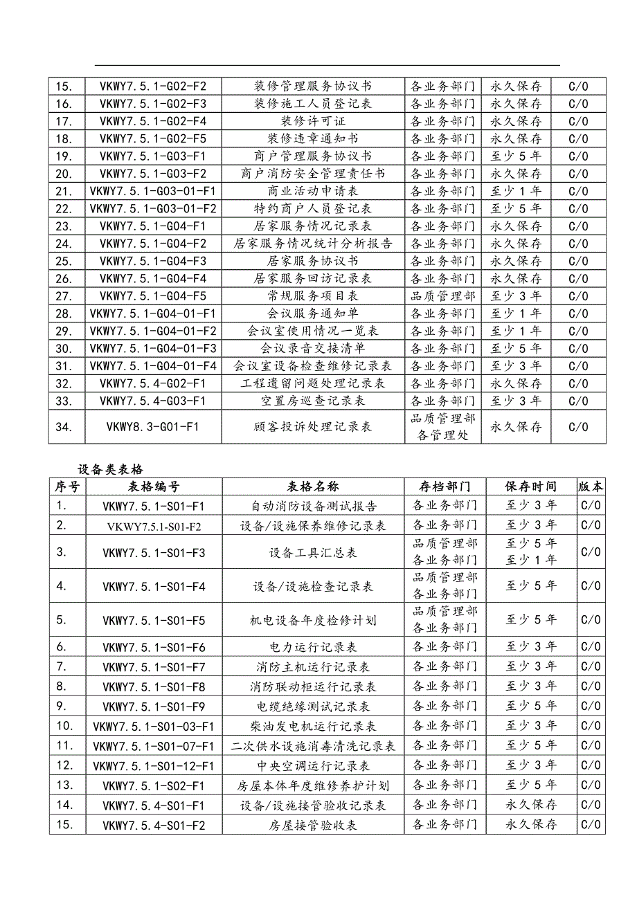 万科物业质量记录表格一览_第4页