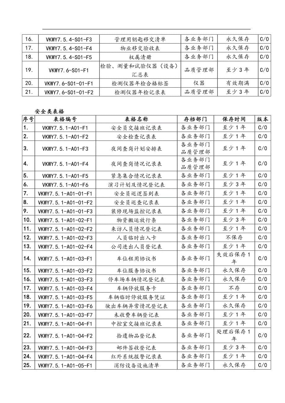 万科物业质量记录表格一览_第5页