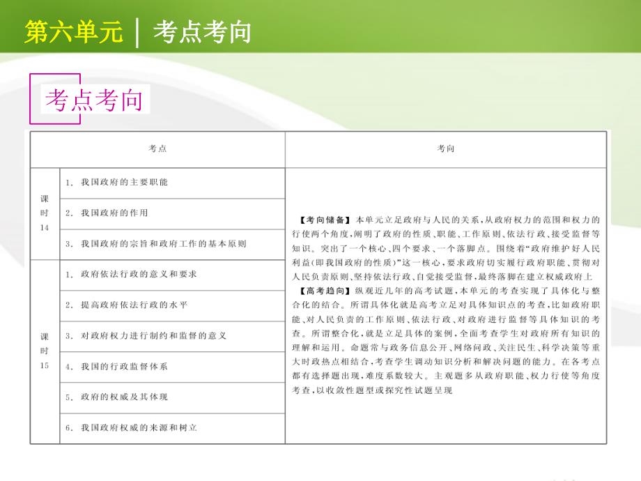 高考政治一轮复习 课时14 我国政府是人民的政府精品课件 新人教版_第2页