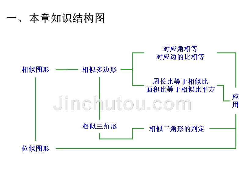 2016年秋北师大版数学九年级上学期第四章相似三角形复习课件_第2页