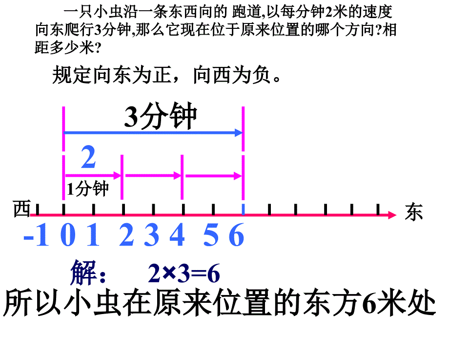 2015秋人教版七年级数学上学期1.4有理数的乘除法课件_第3页