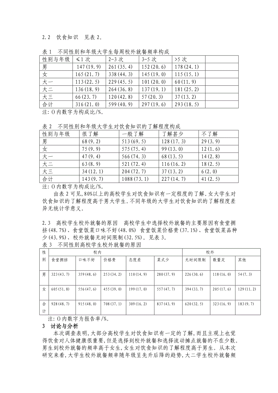 洛阳市高校学生校外就餐现状分析_第2页