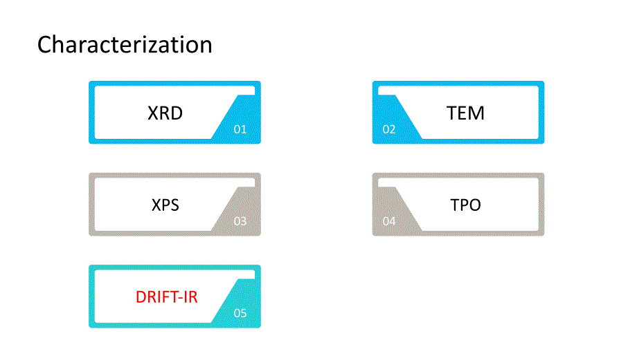 催化剂PPT_第4页