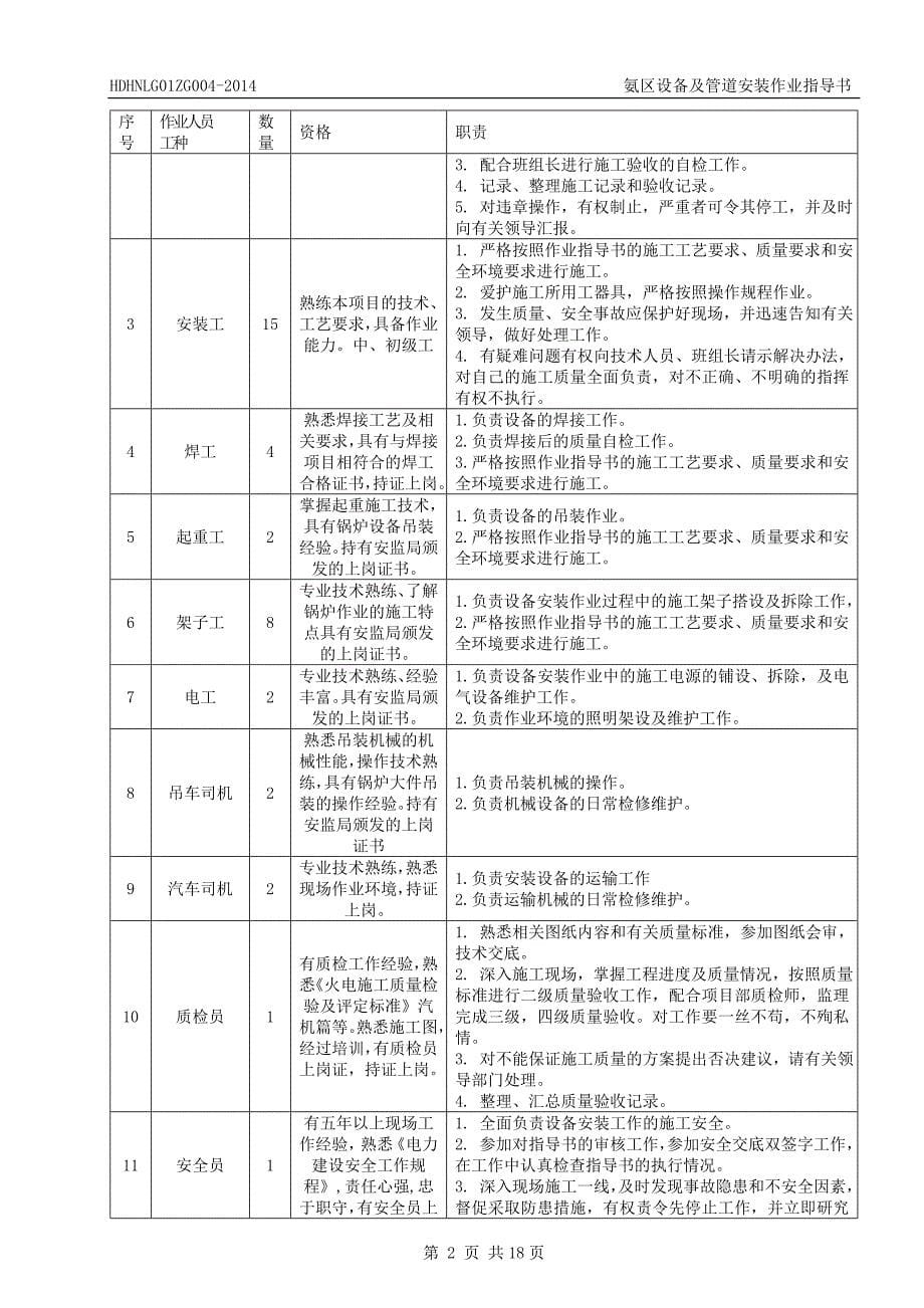 氨区设备及管道安装作业指导书_第5页