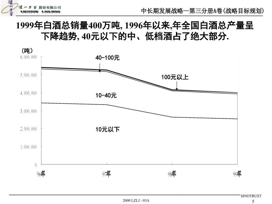 新华信-泸州老窖中长期发展战略3A-战略目标规划_第5页