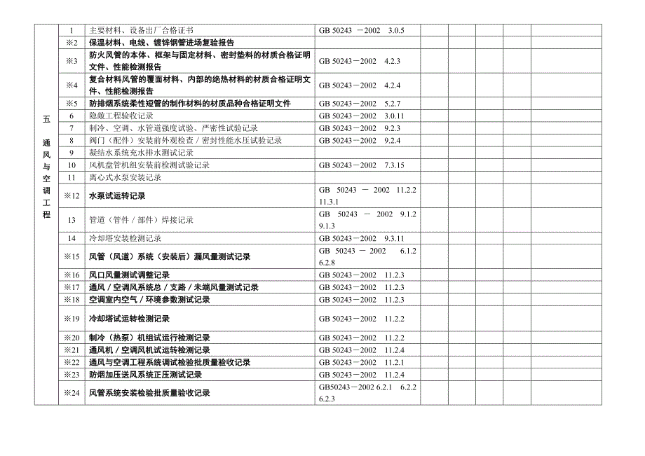 工程技术资料检查记录(安装)_第4页