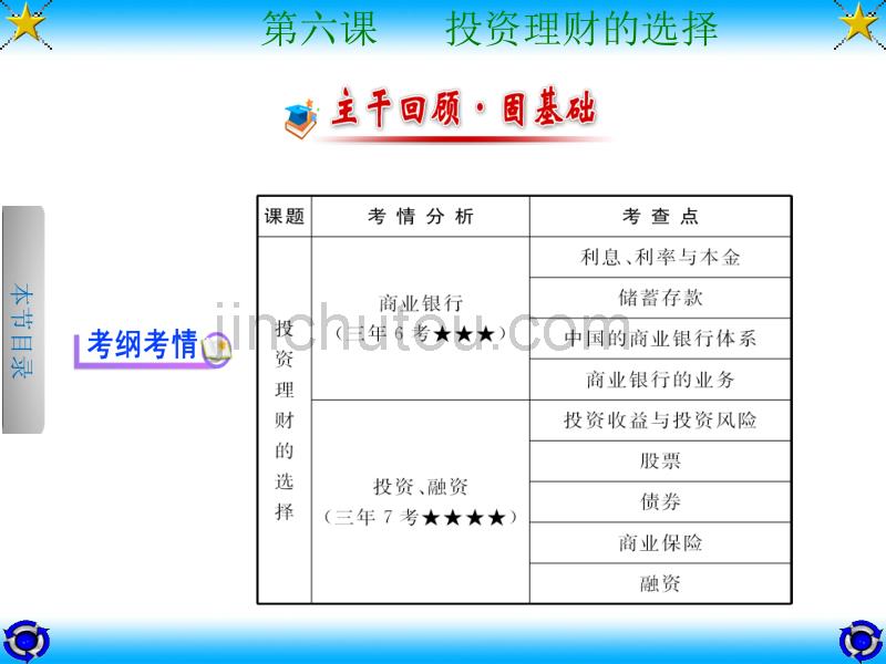 高中政治 1.6投资理财的选择_第2页