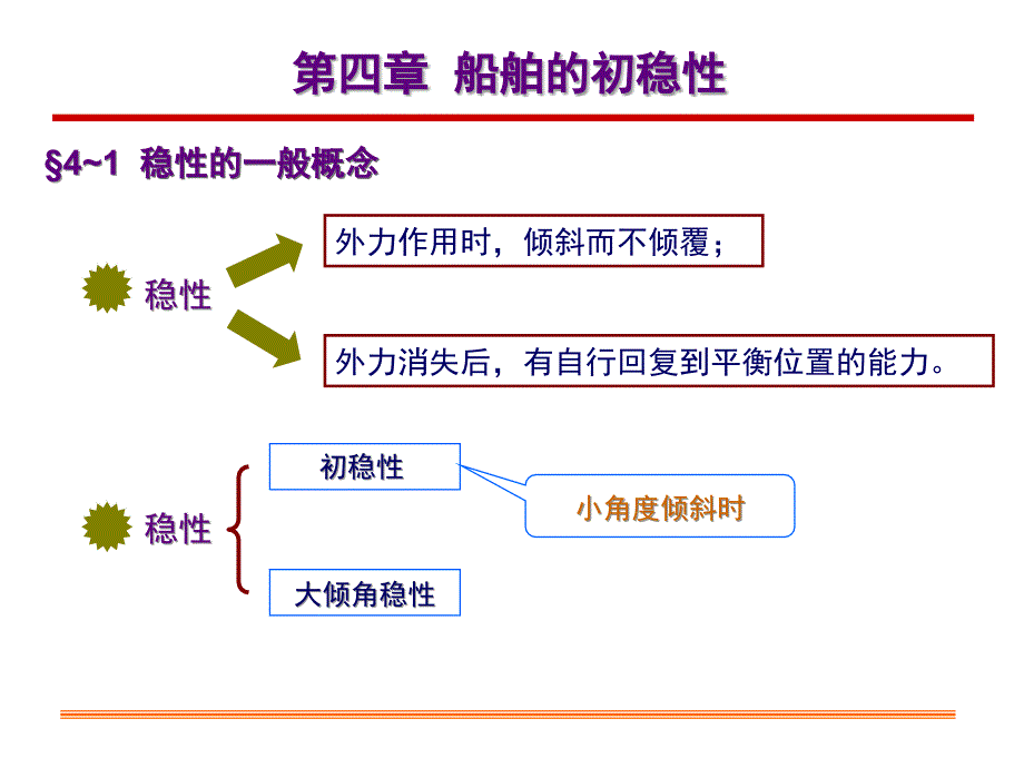 浮体静力学(09)_第2页