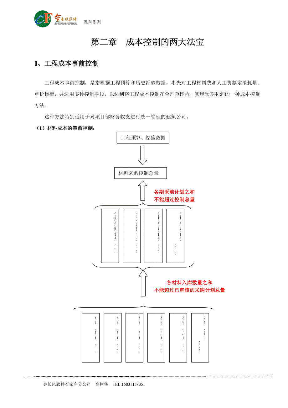 施工企业成本管理方案电子版_第3页