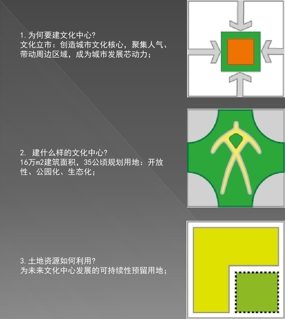 淄博文化中心城市设计——中建国际CCDI_第3页