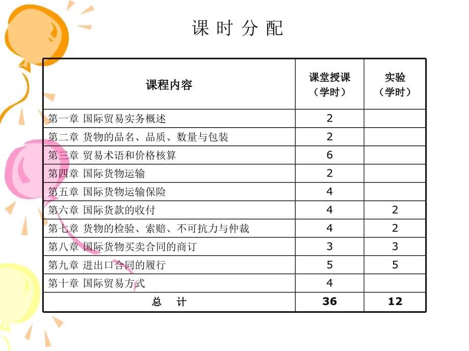 高中政治 1-3-国际贸易术语_第5页